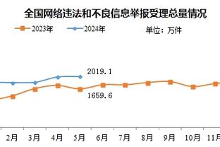 ?布克35+7 杜兰特21+11 罗齐尔42+8 太阳4人20+送黄蜂10连败